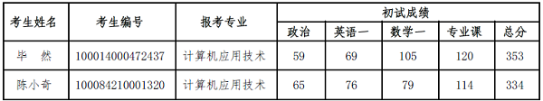 復試名單.png
